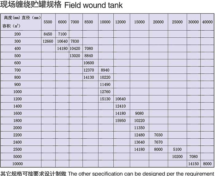 大型現(xiàn)場玻璃鋼儲罐 大型現(xiàn)場玻璃鋼儲罐